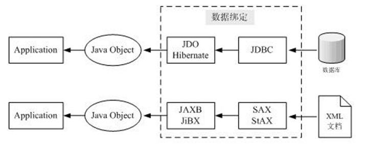 XML��������֮VTD-XML ��鼰���뷶��