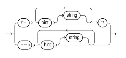 Oracle�ĵ�����ô��ͼ��������ʲô��˼�����Ǹ��ٷ�Oracle�ĵ����н�������ͼ����