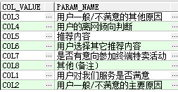 �����ֶ������ֶ�ֵ����ϵ��ϵ