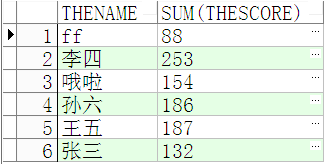 ����sum��having,�ó�having sum(a)> 123������ ����й�����
