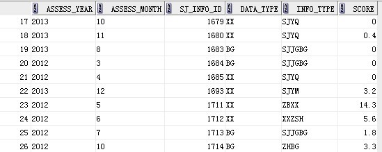 ������æд��sql����ٺ�