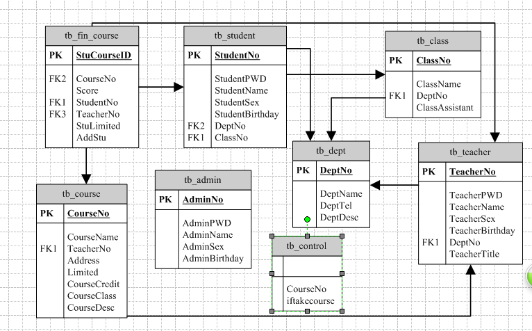 ����޸�һ�������ֶ�