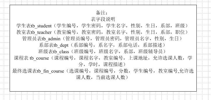 ����޸�һ�������ֶ�