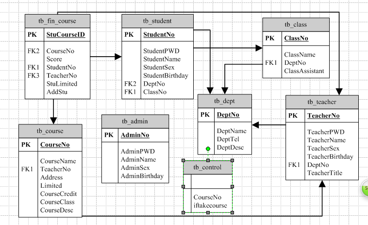 ����޸�һ�������ֶ�