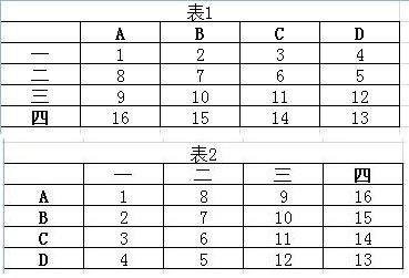 SQL���л���,����δ���
