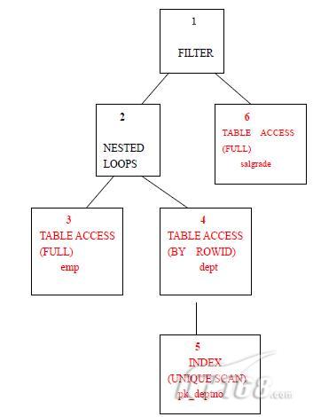 ��Ұ�æ����һ�ϣ�����SQL����ִ�мƻ���л��