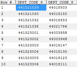 oracle���ݿ�����н��˼·