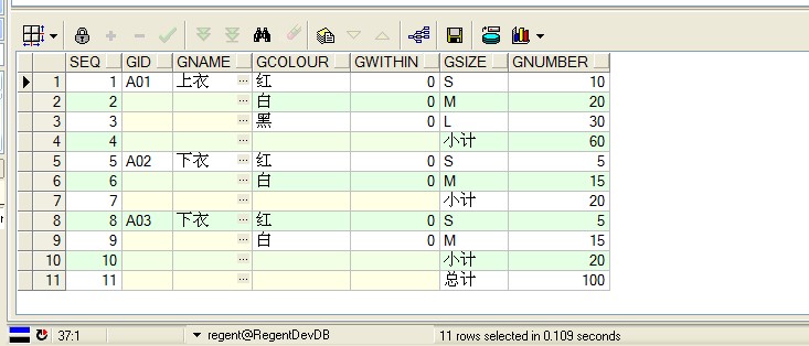 oracle��ѯ���ظ�����չʾΪ�����С�ƺ��ܼƵ�oracle���