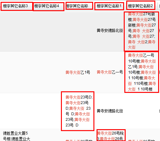 SQLĳһ�ֶε�Ԫ�������ظ�����ô��ѯ������