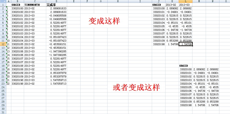 oracle�б��е��й�����