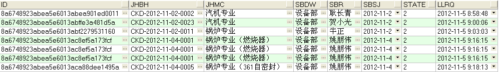 group by�й�����