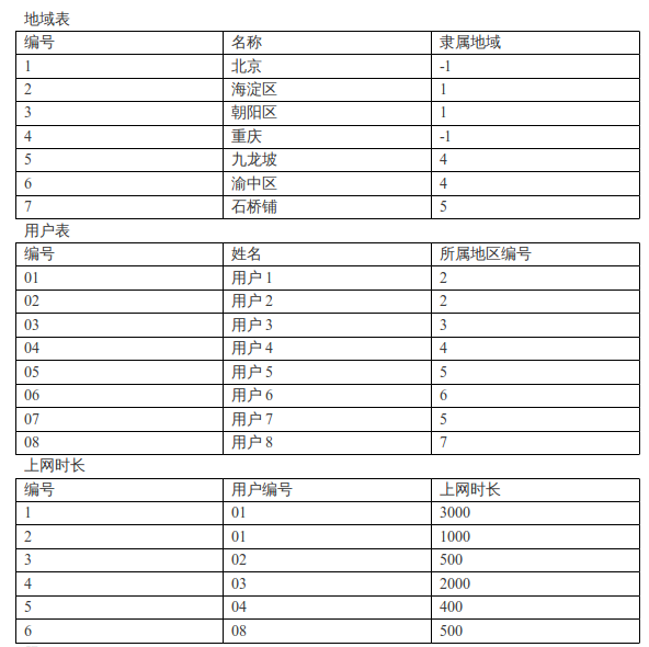 �����漰�ݹ��㷨��SQL���⣬����ֵ�ͷ���ȣ��٣�������ӣ�