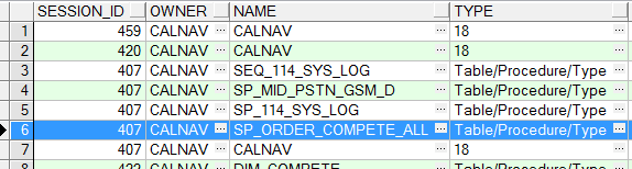 ora-00031��oracle��ɱ��������