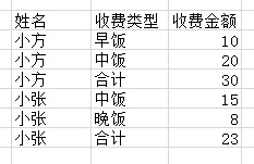 ����2�ű�