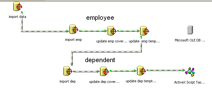 ��Sql Server 2000 Job(�����洢���̡���Ҫ��DTS/VBScript)��ô�����Oracle 10g��ת������