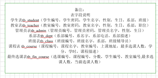 ����һ������ʵ�ֲ������ݣ�����ÿ�ſγ��������������Ʋ���