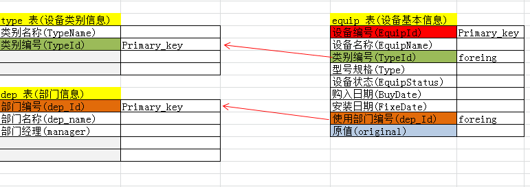 ��̣���ô���� ��� ��ͼ