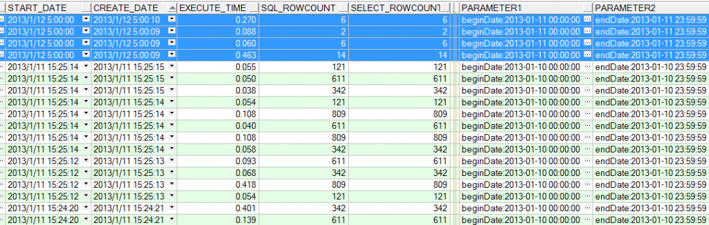 oracle job���ô洢���̰������ݱ��ֶ�ִ�в��������Ҫ�ٺܶ�