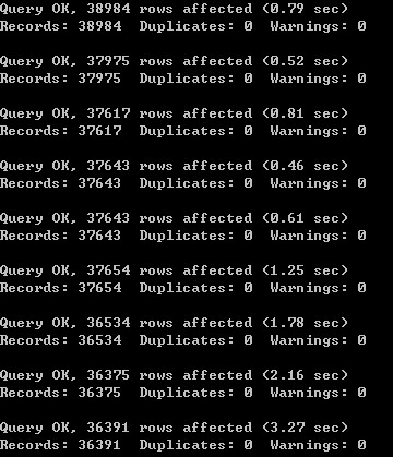 Mysql ���뵼�����ɹ��������������ֿ����ˣ�����ͽ������