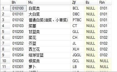 �����дһ��SQL ���