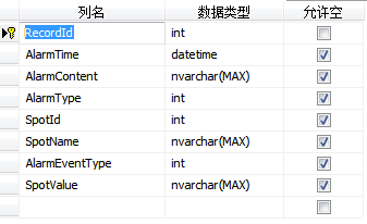 �����ת�е�SQL����θ�