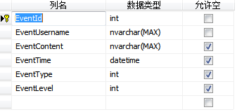 �����ת�е�SQL����θ�