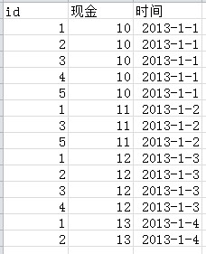 sql���д����л