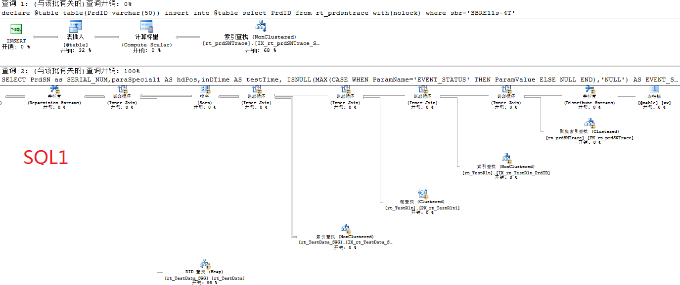 ����SQL�����ͬ���ܲ��10000��
