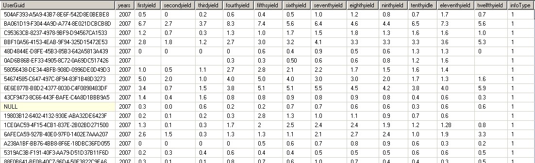 ��һ��SQL����й�����