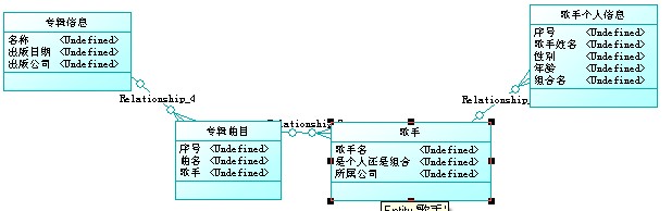 ���������ݿ�ı��ṹ