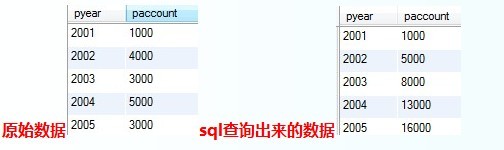 ���ݿ�sql����д��
