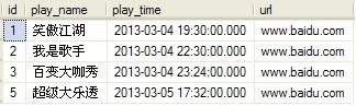 :sqlѯ