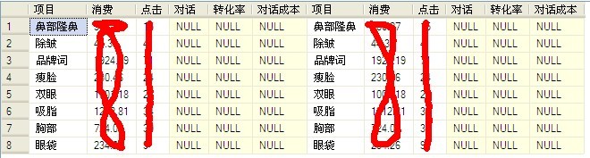 SQL�����ڶ����ѯ���������ʾ�й�����(����)