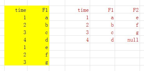 SQL SERVER ��ѯ�й�����