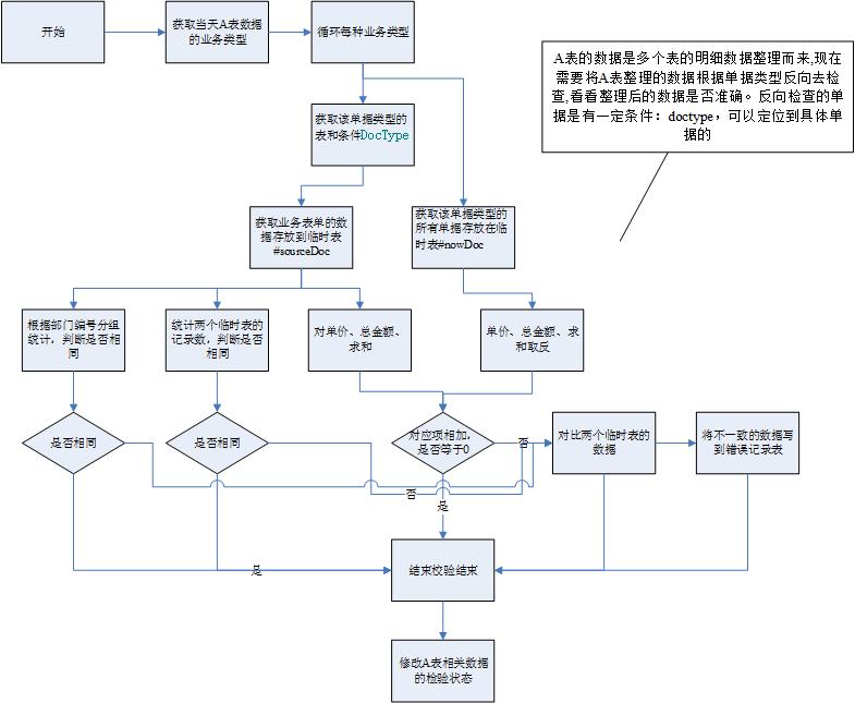 УݵĴ洢д