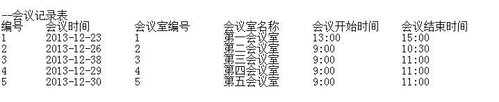 һѯҲǰ״̬ 