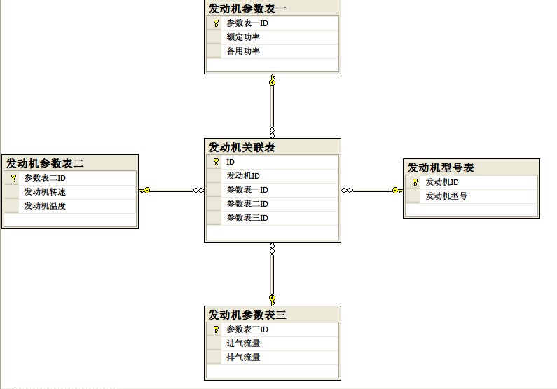 sql ������������й�����
