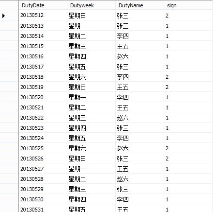 ���ݿ�����ת���й�����