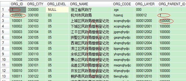 sql Ӳѯ̽