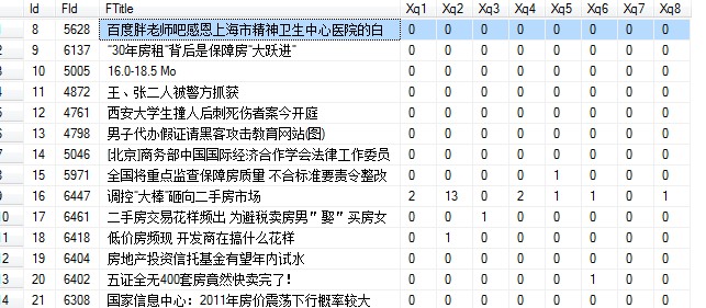 ���ݿ�����Ǩ���й����⣬���� help~ help