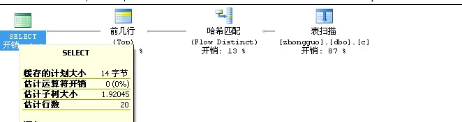 ��ô�鿴sqlserverִ�мƻ����ж�SQL���Ч��
