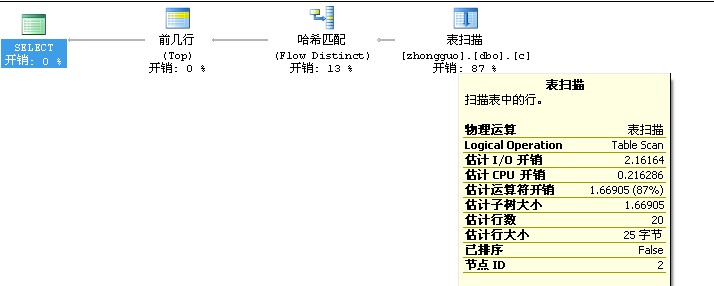��ô�鿴sqlserverִ�мƻ����ж�SQL���Ч��