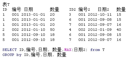 ����SQL���
