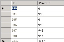 ����sql��ѯ���ݺܼ��ֵ��й����⣬�ͷ���λ������æ