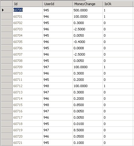 ����sql��ѯ���ݺܼ��ֵ��й����⣬�ͷ���λ������æ
