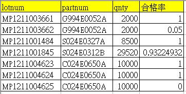 sql£ϸ