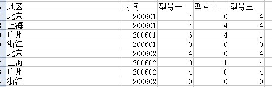 sql2005 ôͳ ÿ ÿÿͺŵĲƷҪÿûĲƷʾΪ0
