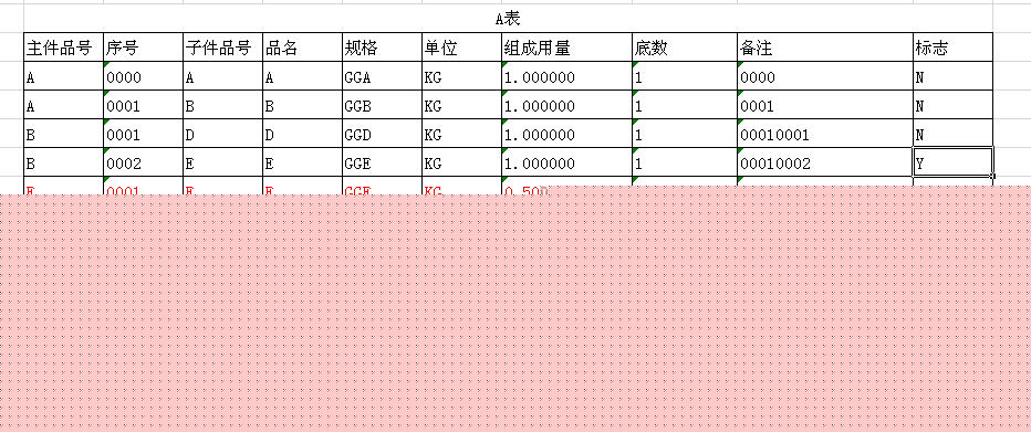 ��SQL���� ����BOMչ��