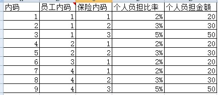 һ���漰SQLת�ò�ѯ���й����⣬�е���