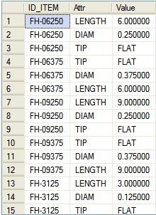 ����Ѫ���ʡ�sql��ѯ���